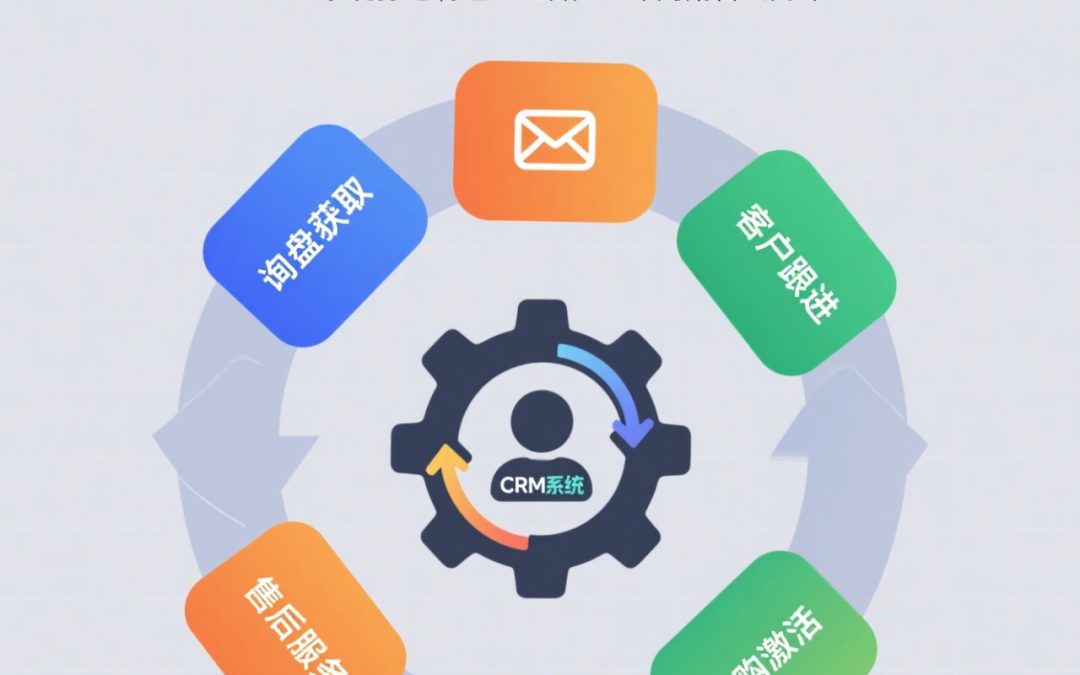 从询盘到复购：CRM系统如何打造制造企业的客户生命周期闭环？